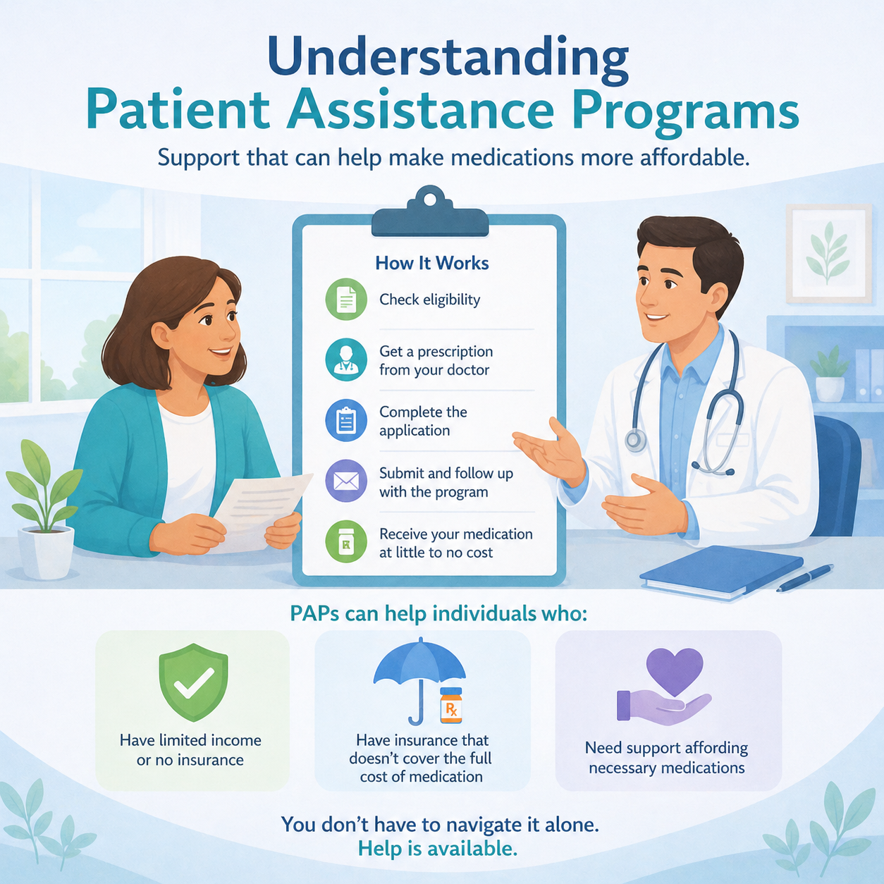 patient-assistance-programs-how-they-work